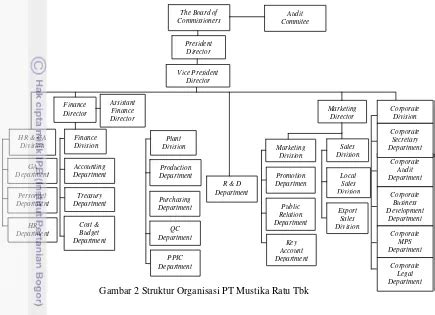 struktur organisasi pt mustika ratu tbk